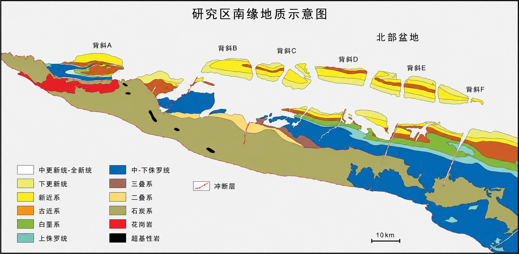 准噶尔盆地南缘地质示意图